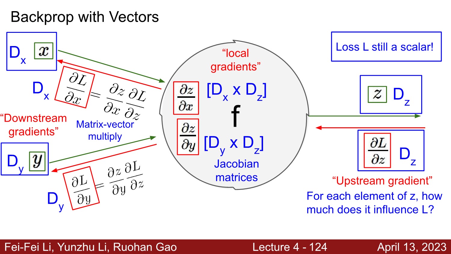 lecture_4_124