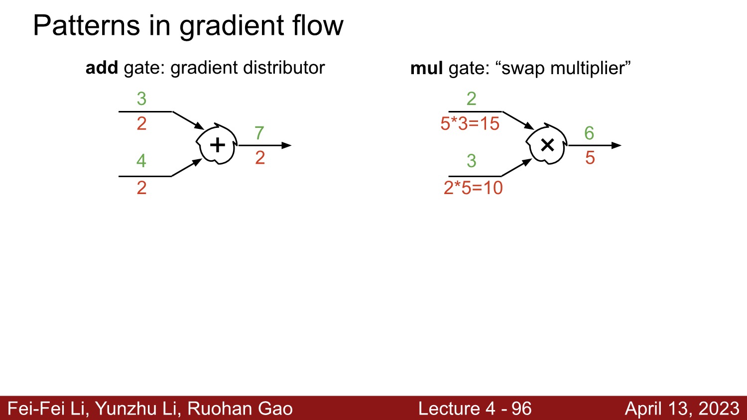 lecture_4_96